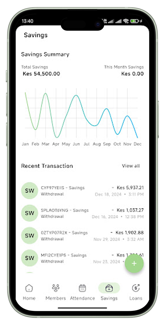 M-Chama Group Admin app dashboard